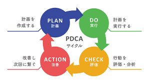 【集客の教科書】PDCAサイクルの欠点
